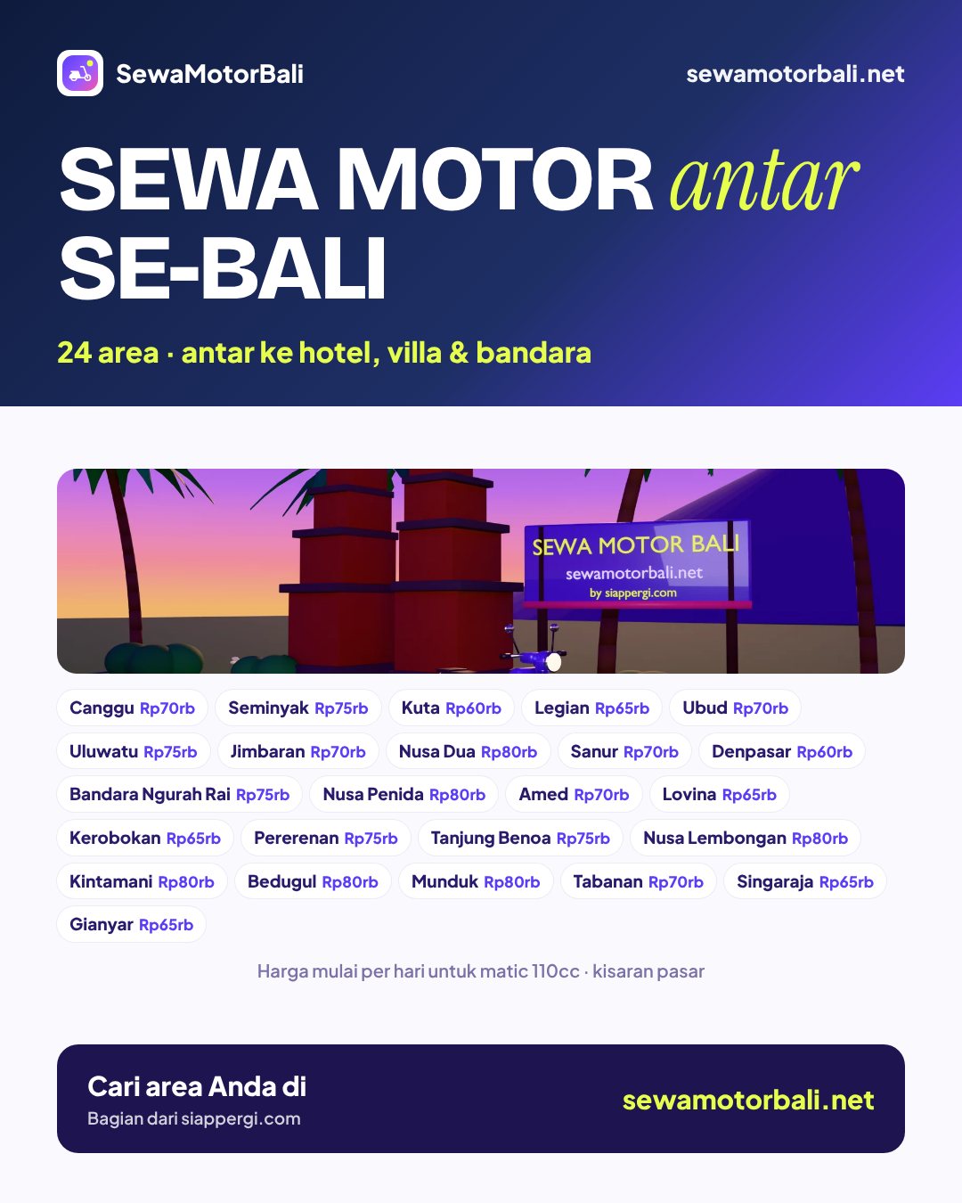 Pamflet area sewa motor Bali antar ke hotel & villa: Canggu, Seminyak, Kuta, Ubud, Uluwatu, Sanur — SewaMotorBali.net