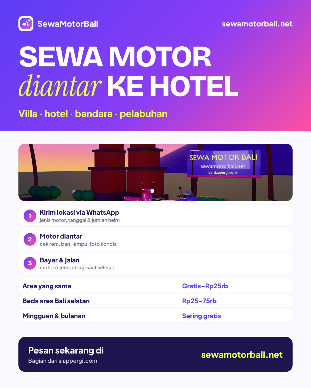 Pamflet sewa motor Bali antar ke hotel, villa & bandara: cara pesan 3 langkah dan ongkos antar — SewaMotorBali.net